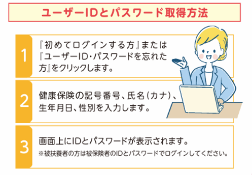 ユーザーIDとパスワード取得方法