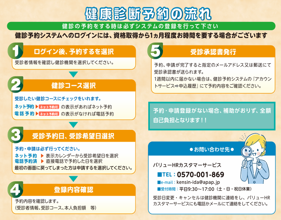 健康診断予約の流れ