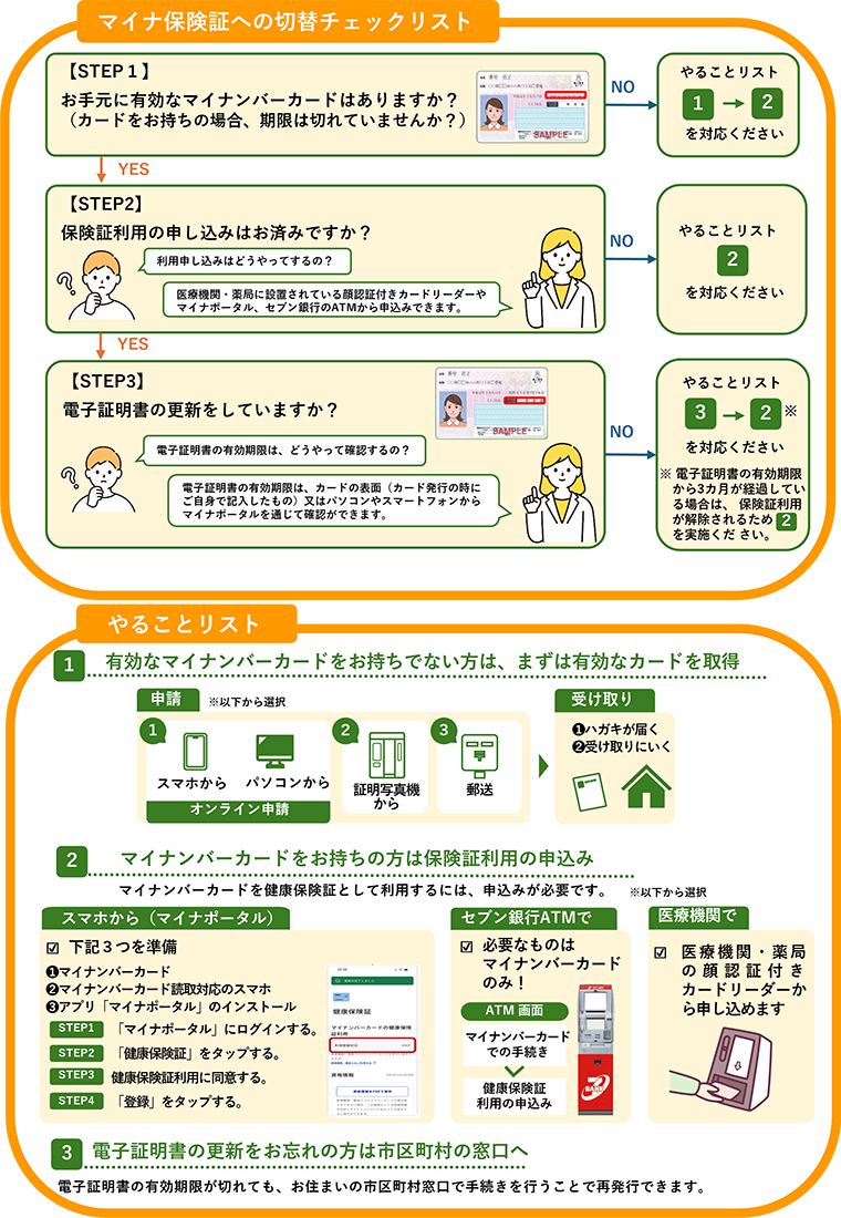 マイナ保険証への切替チェックリスト/やることリスト